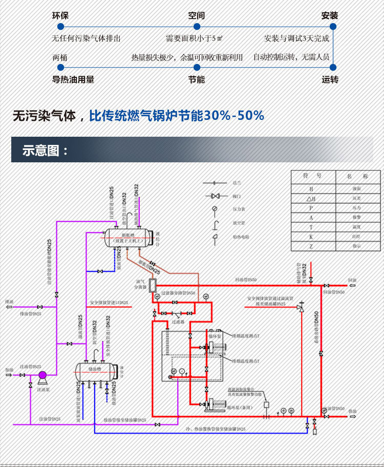 規(guī)劃局今年